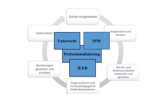Einlösefelder